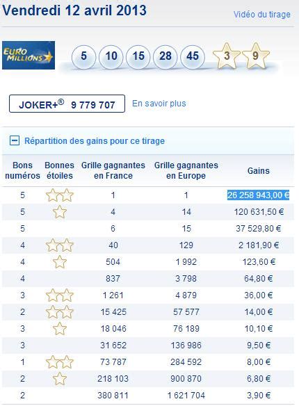 jackpot 2013|euromillions archive 2013.